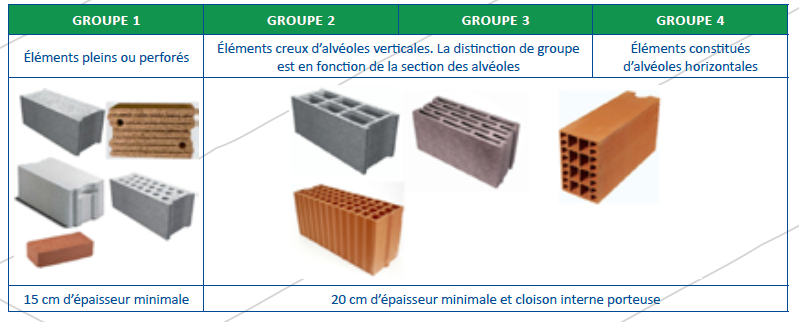 Dossier Technique "Murs Et Enduits" - Murs. Maçonnerie De Petits ...